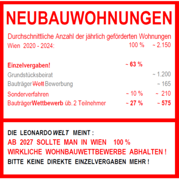 Positionspapier Wohnbauverfahren Wien